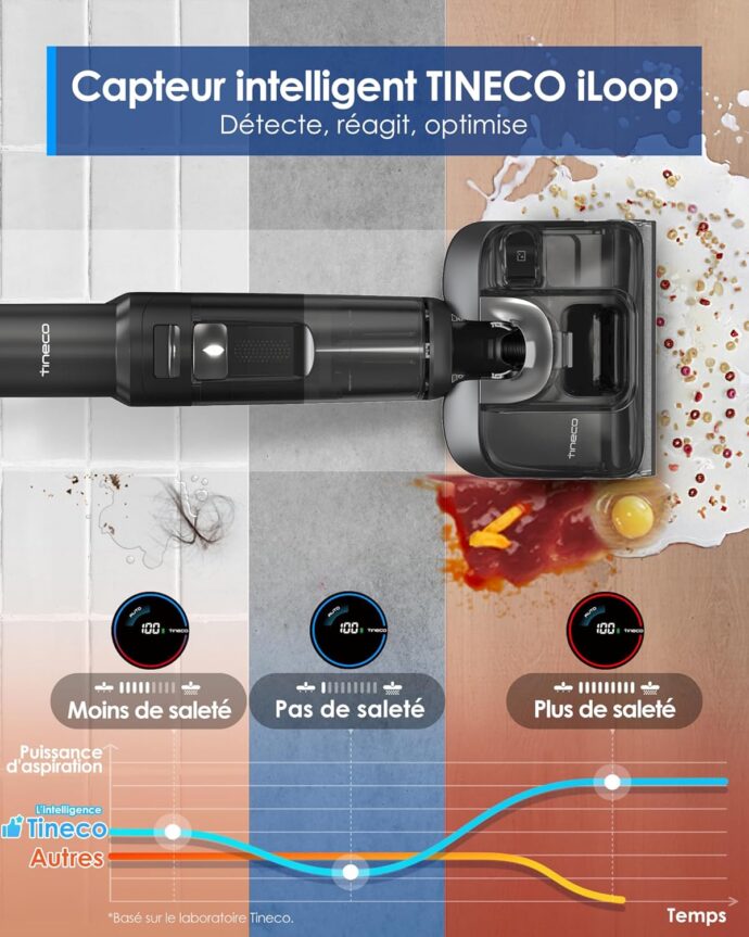 ⁦Aspirateur Laveur Tineco Floor One S7 Stretch Ultra⁩ - الصورة ⁦6⁩